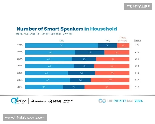 德甲数字媒体发展:短视频平台Highlight播放量创新高