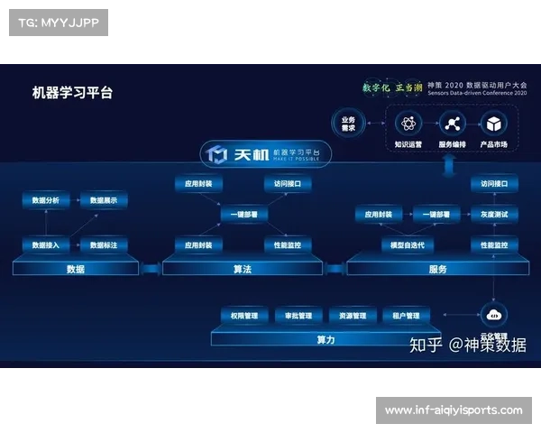 本季度全流程数字化管控体系完成构建 实现了体育直播系统从采集到分发的跃迁